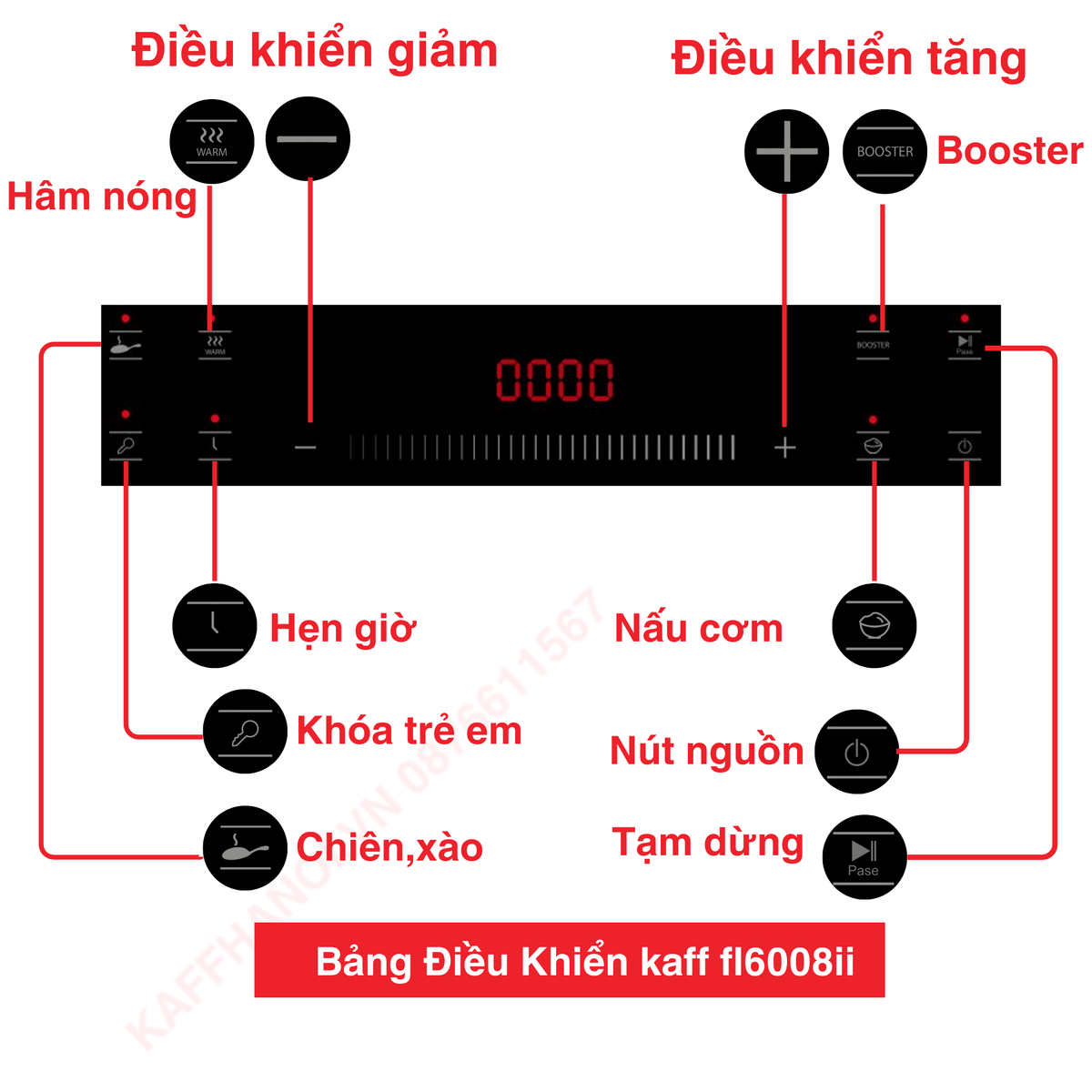 Bếp từ KF   FL6008II