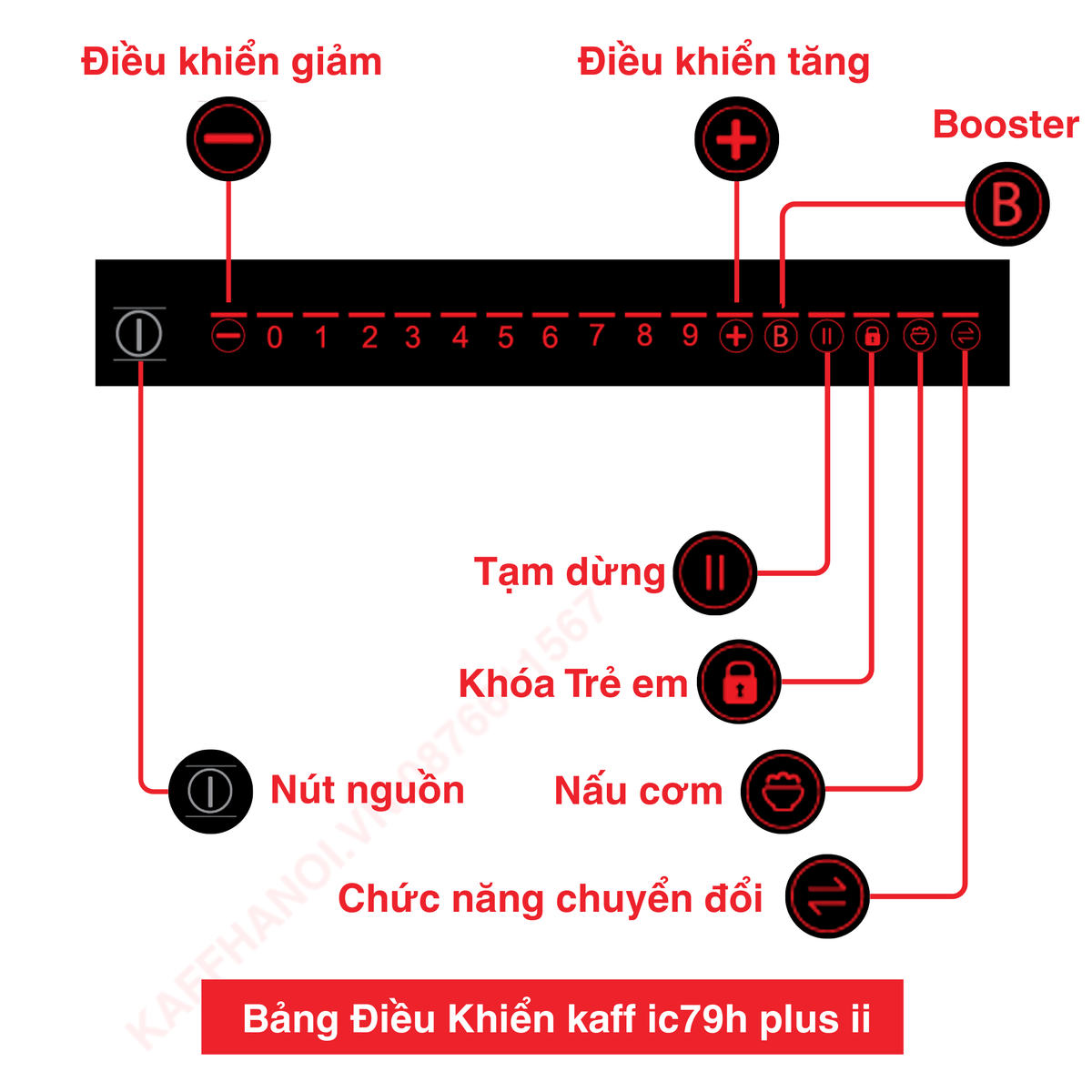 Bếp điện từ KF   IC79H New Plus